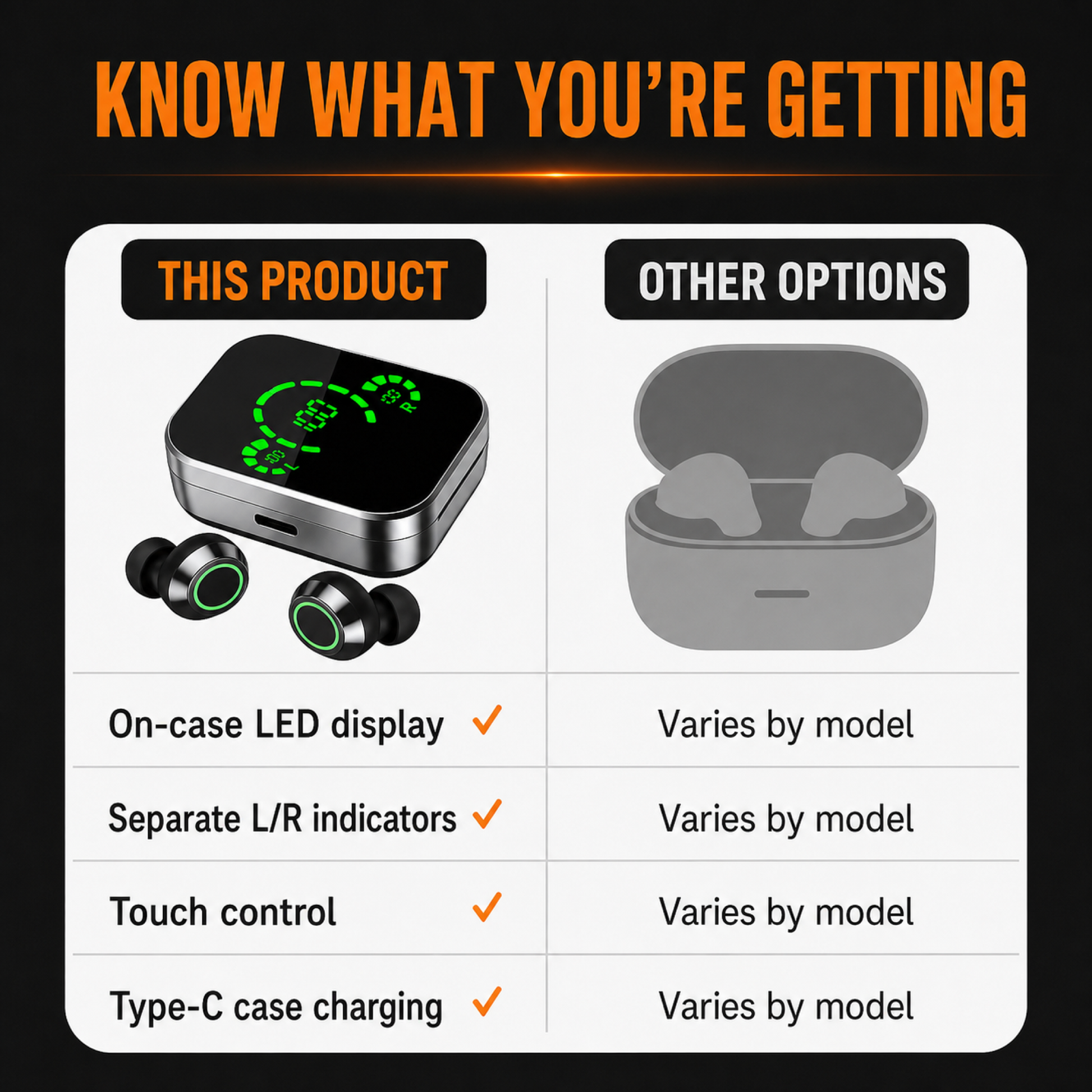 Wireless earbuds comparison showing LED display, left and right indicators, touch control, and Type-C case charging