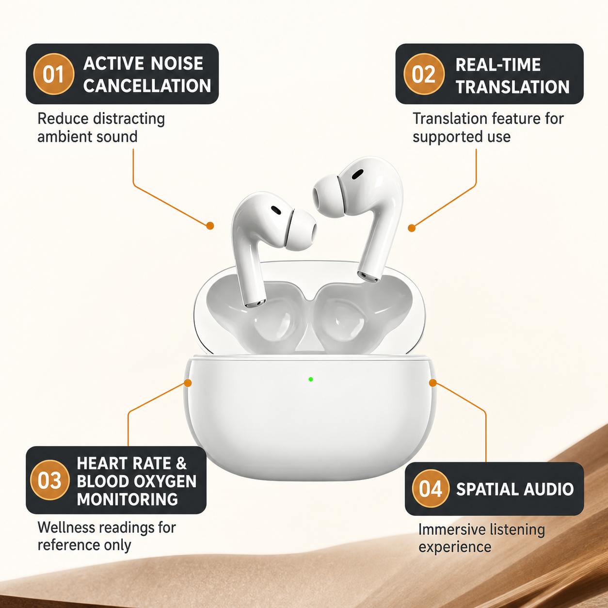 Wireless earbuds with active noise cancellation translation wellness monitoring and spatial audio